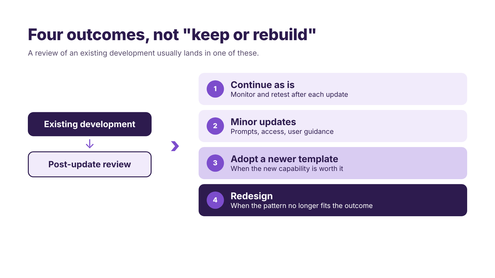 Four outcomes of a post-update review